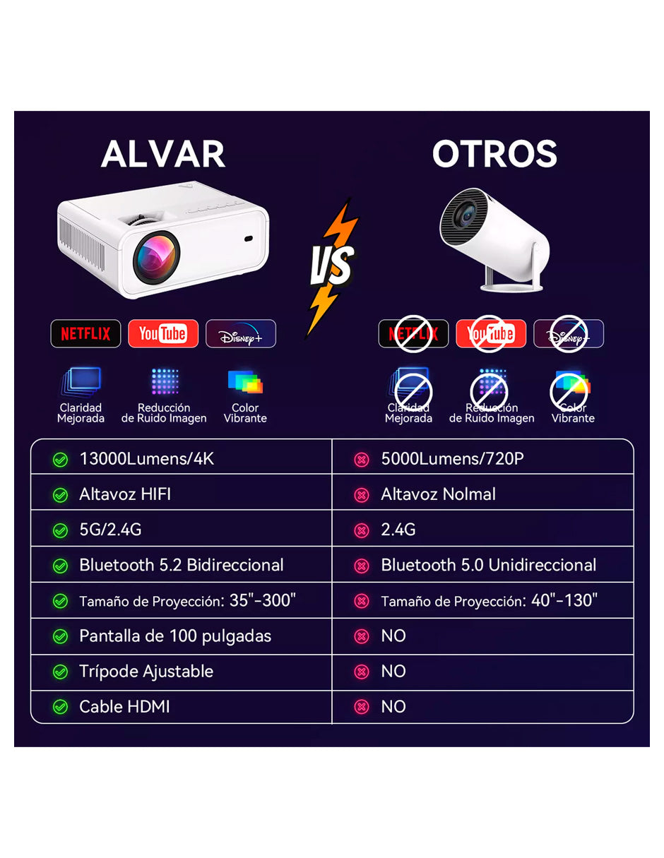Combo Petukita Box Proyector SK500 con Bocina Portátil y Mochila de Viaje