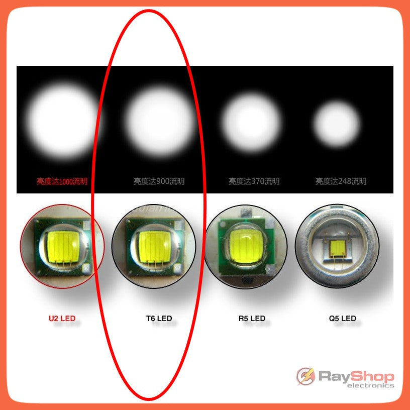 Linterna táctica de aluminio 3000 lúmenes LED T6 con zoom (T52T6) - foto 4