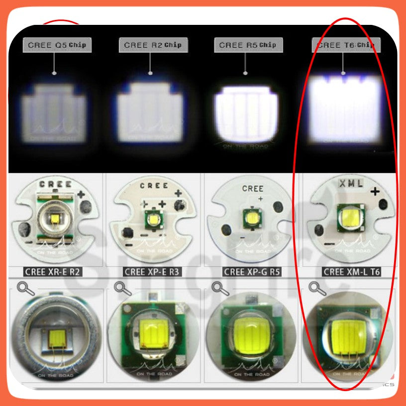 Luz frontal para bici con 2 LED CREE T6, 3000 lúmenes y 5 modos (DT37) - foto 6
