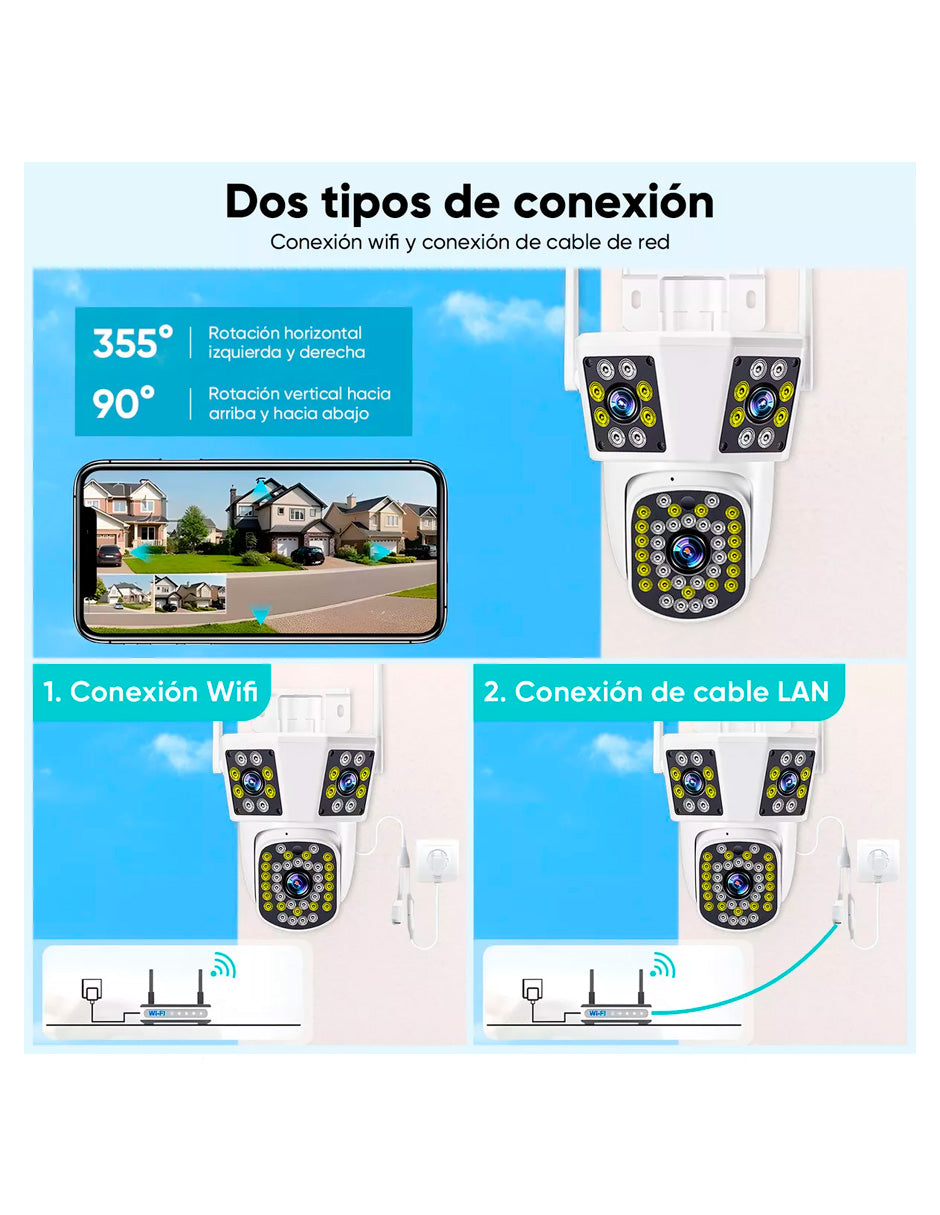 2 PZS Cámara De Vigilancia Petukita Box IPC360 Exterior con Wifi con Tres Pantallas