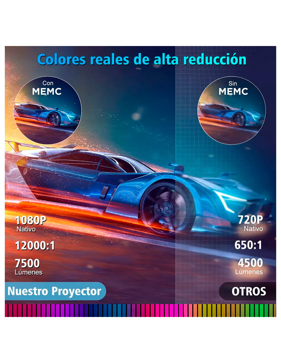 Proyector Square Petukita Box con Android Wifi Hd 1080p con Dolby