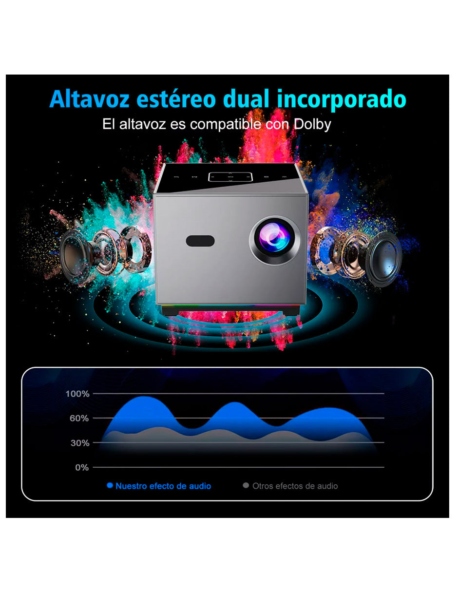 Proyector Square Petukita Box con Android Wifi Hd 1080p con Dolby