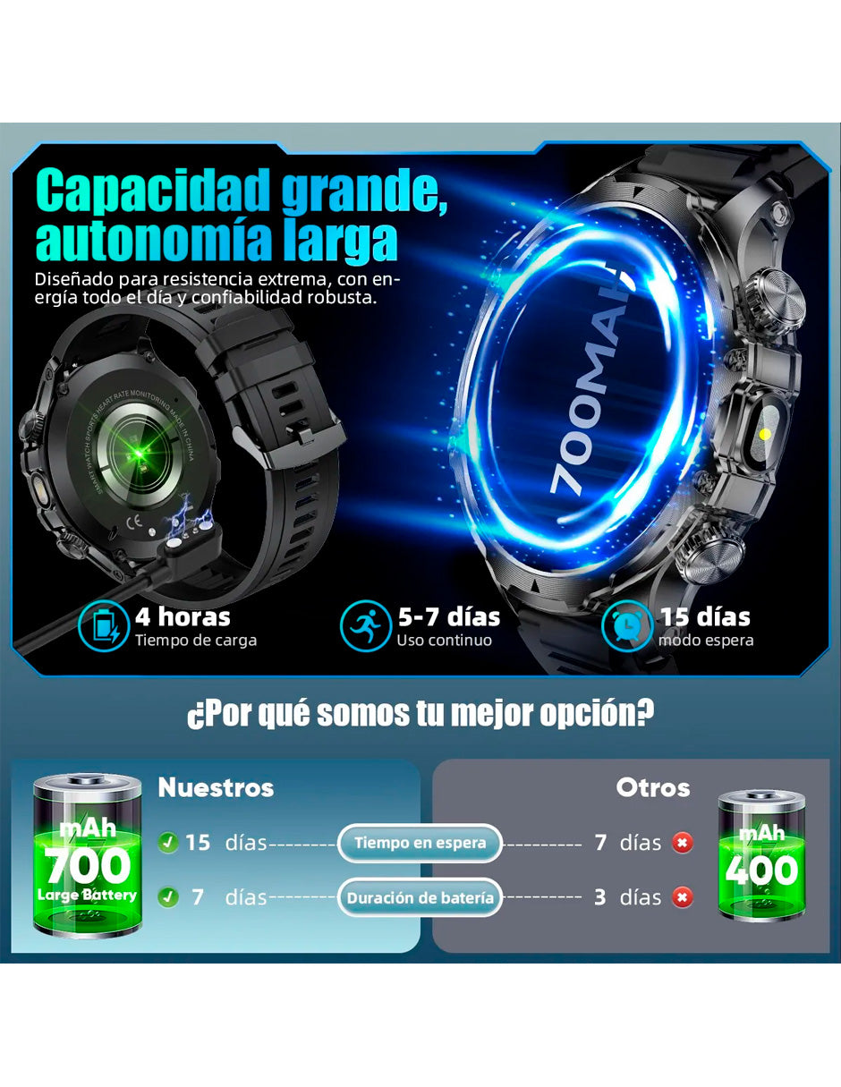 Petukita Box Smartwatch FV15 Potencia, Estilo y Conectividad