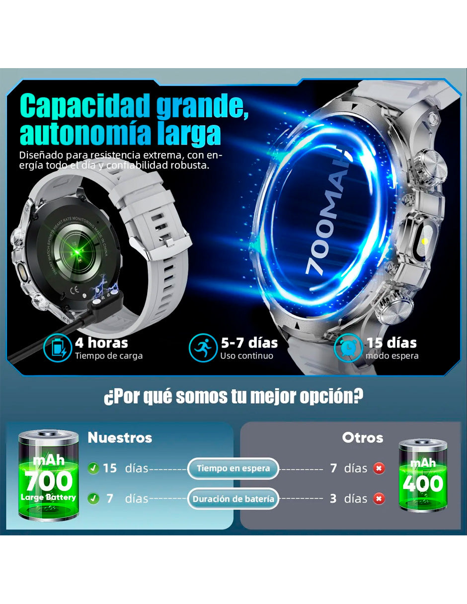 Petukita Box Smartwatch FV15 Potencia, Estilo y Conectividad WHITE