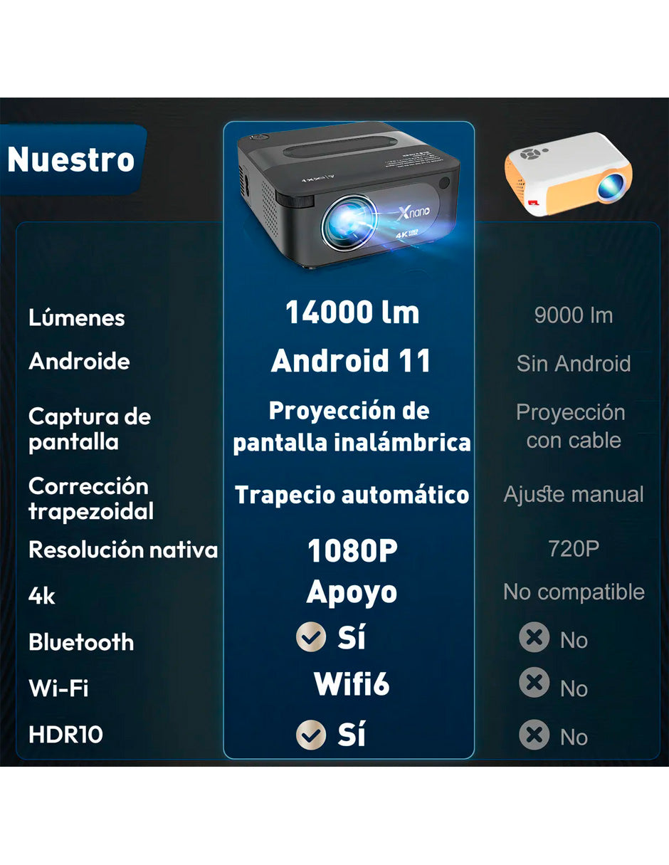 Petukita Box Proyector X6 4K con Android con WiFi y Sonido HiFi Negro