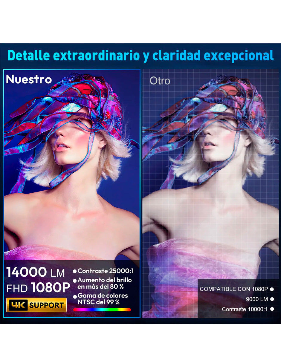 Petukita Box Proyector X6 4K con Android con WiFi y Sonido HiFi blanco