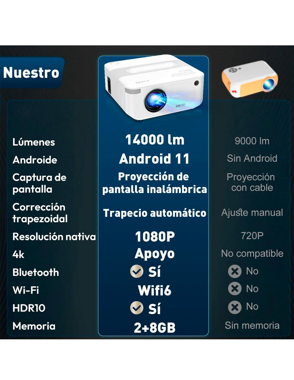 Petukita Box Proyector X6 4K con Android con WiFi y Sonido HiFi blanco
