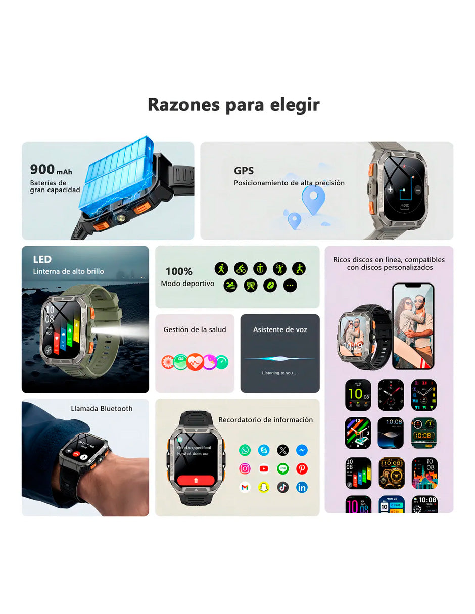 Smartwatch Petukita Box Blackview W80 Pro – Potencia Militar