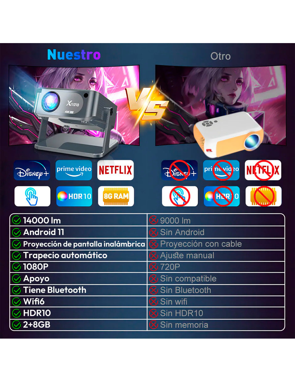 Petukita Box Smart Beam 4K – Mini Proyector XNAN 08 con Android