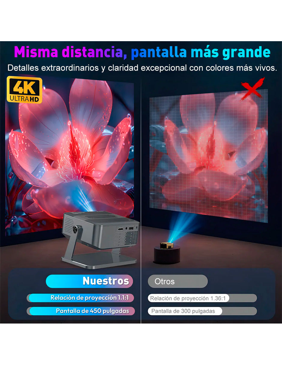 Petukita Box Smart Beam 4K – Mini Proyector XNAN 08 con Android