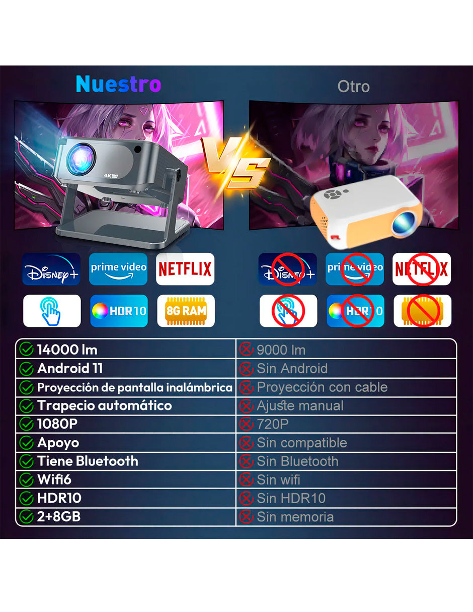 Proyector Petukita Box HA109 4K Android 14000lm