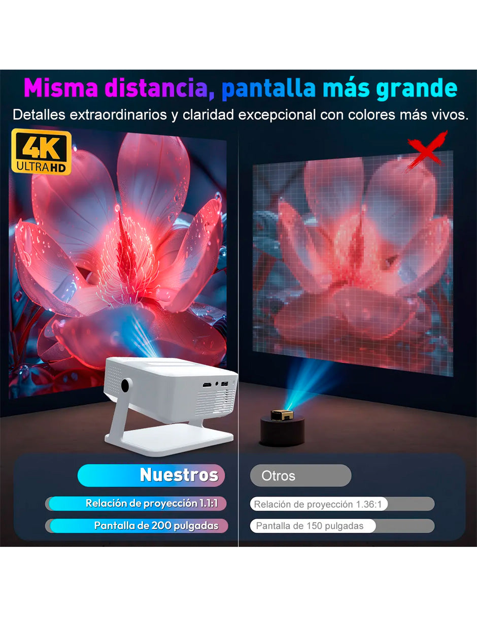 Proyector Petukita Box HA109 4K Android 14000lm Blanco
