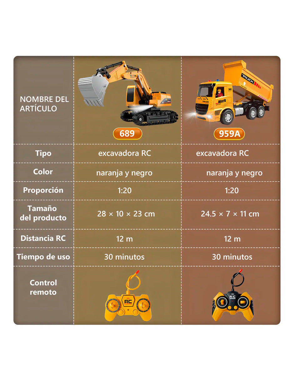 Petukita Box – Excavadora RC 2-en-1 Potente y Divertida a control Remoto