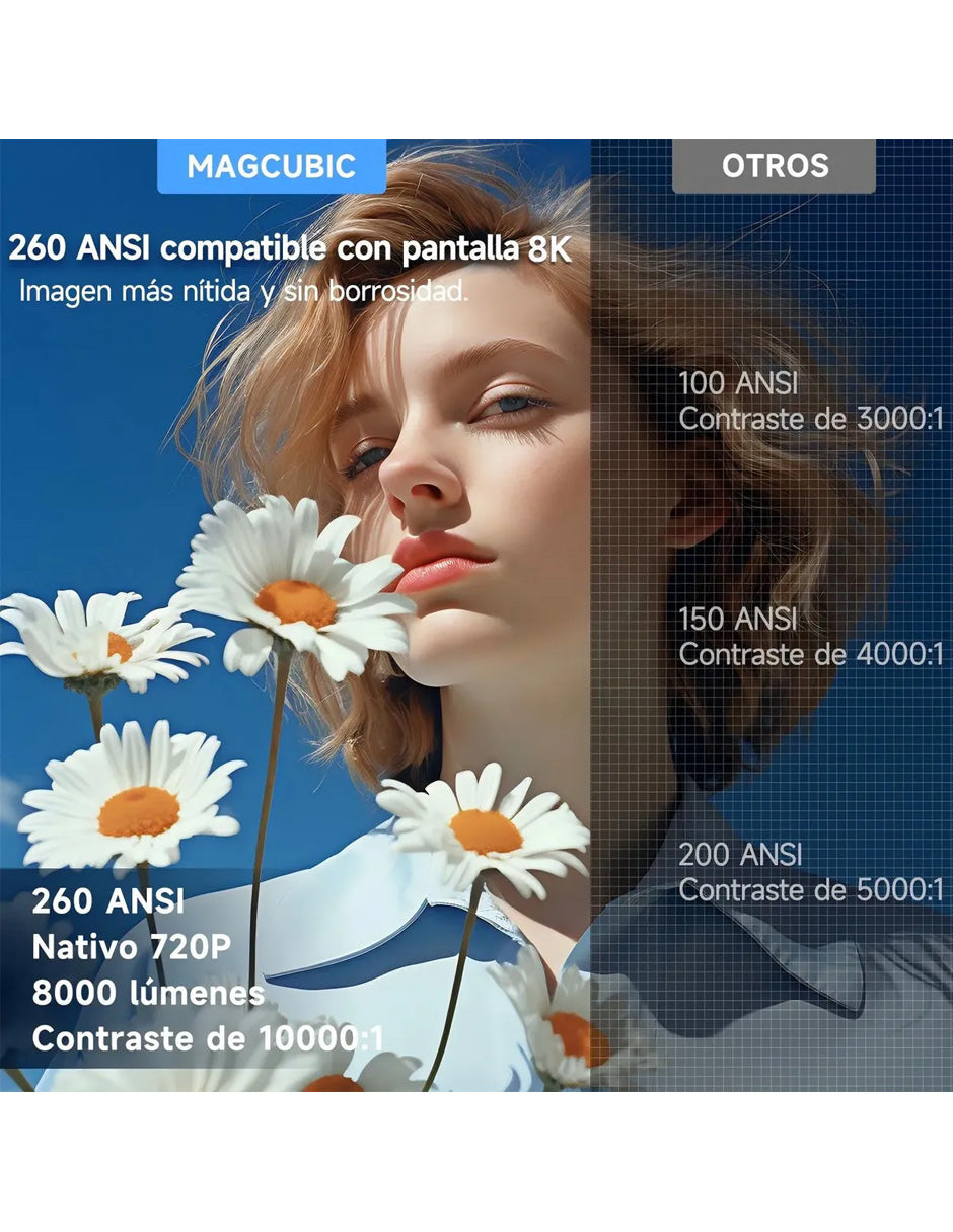 Proyector HY300PRO+ Petukita Box | Android 14, Wi-Fi 6, Bluetooth 5.4, Soporte 180°, Cine en Casa HD