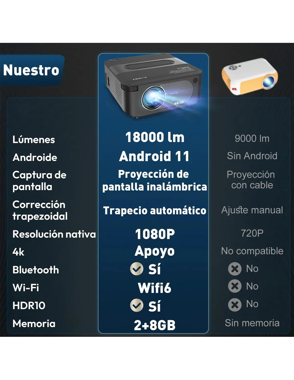 Combo Proyector 4K + Mochila de Viaje + Bocina Portátil