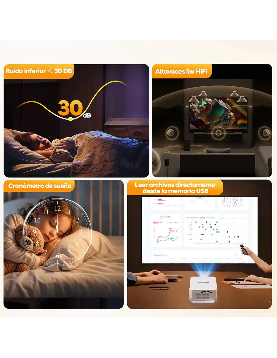 Proyector Portátil Petukita Box HY300Max 720P con Android 14, WiFi 6 y Bluetooth 5.4