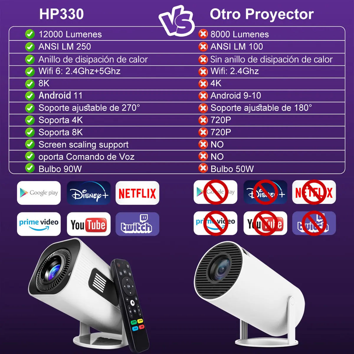 Proyector Portátil Famifun HP330 Android 11 WiFi 6