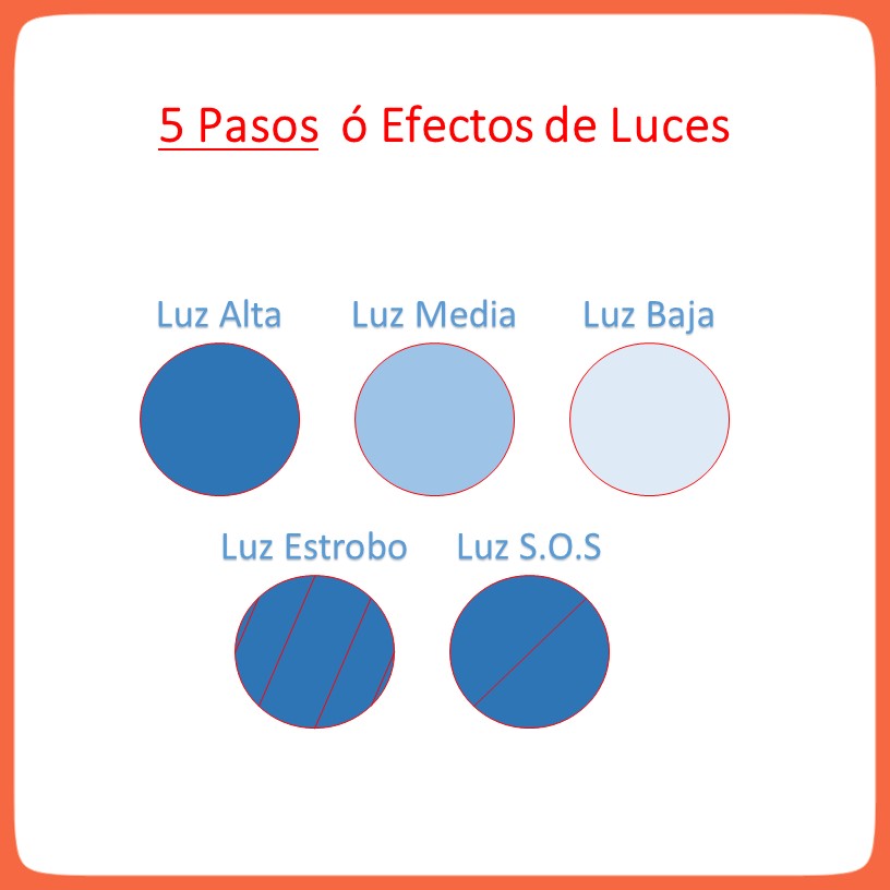 Lámpara minera de cabeza de 5 modos y 2500 lúmenes con zoom y SOS - foto 2