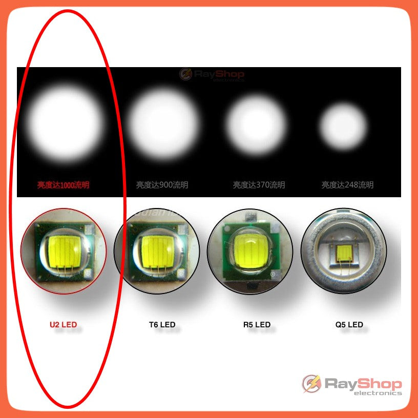 Mini linterna táctica de 3000 lúmenes con LED CREE U2 y correa de mano - foto 3
