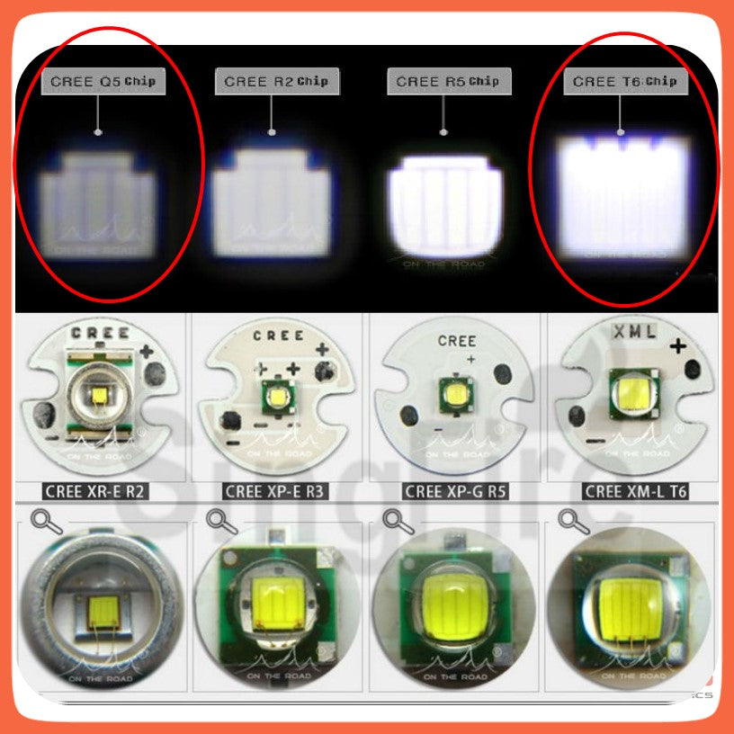 Linterna de cabeza de 5 LED y 9000 lúmenes con luz roja trasera (DT274) - foto 5