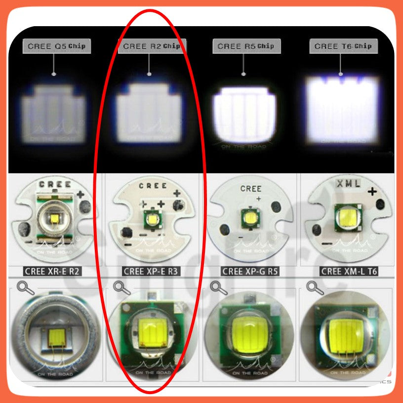 Lámpara táctica de 2000 lúmenes con zoom y apuntador láser, LED CREE R3 (CD119) - foto 6