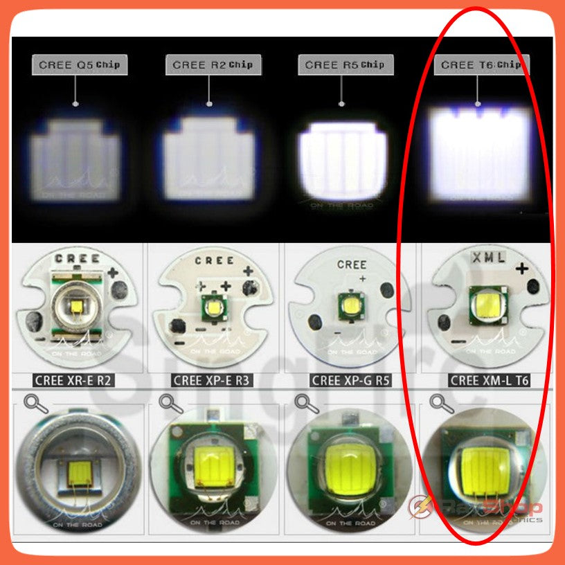 Lámpara minera de cabeza de 2500 lúmenes con LED CREE T6 y zoom - foto 5