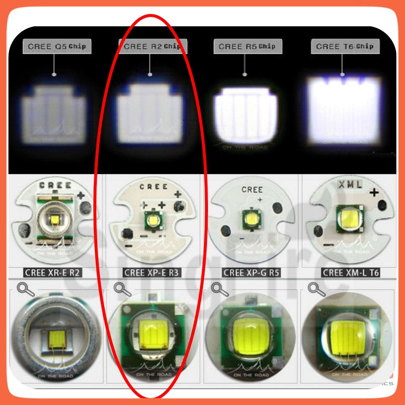 Lámpara de 3000 lúmenes para bicicleta con zoom y luz UV o blanca - foto 7