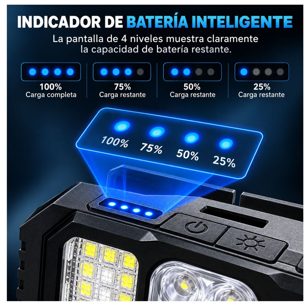 Lámpara de cabeza recargable con ángulo ajustable a 90° y 7 modos - foto 5