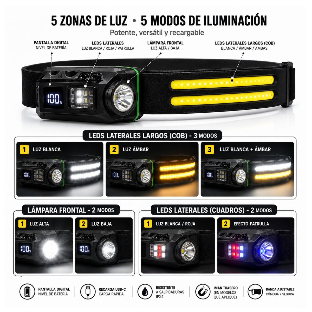 Lámpara de cabeza LED con sensor de movimiento, pantalla de batería y USB-C - foto 6