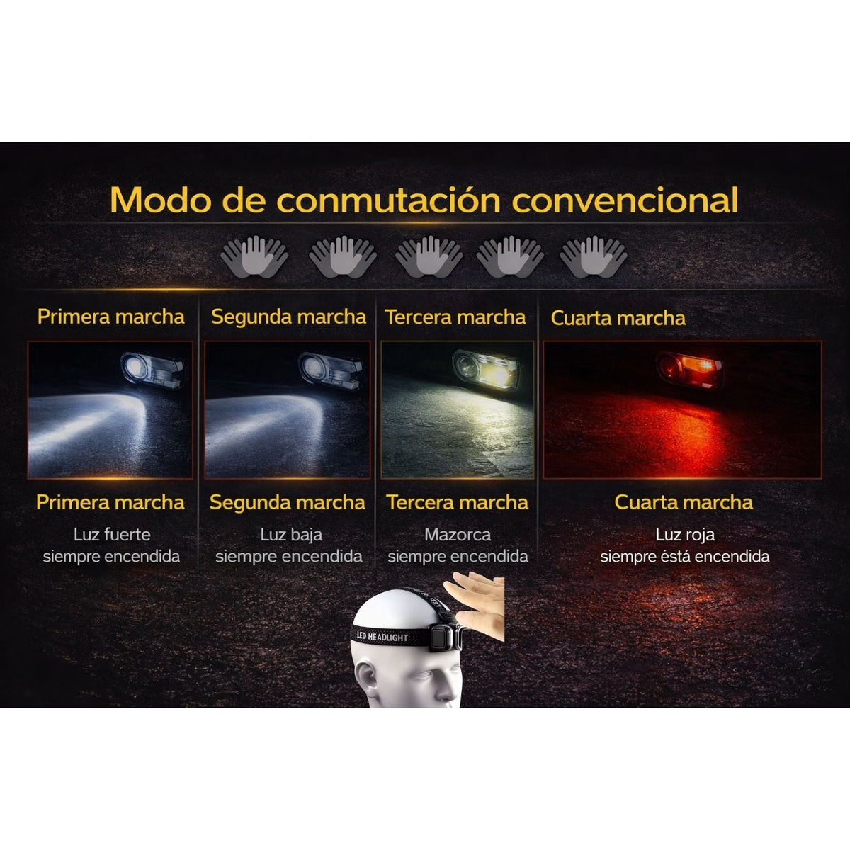 Lámpara frontal LED COB recargable con sensor de movimiento y luz roja - foto 2