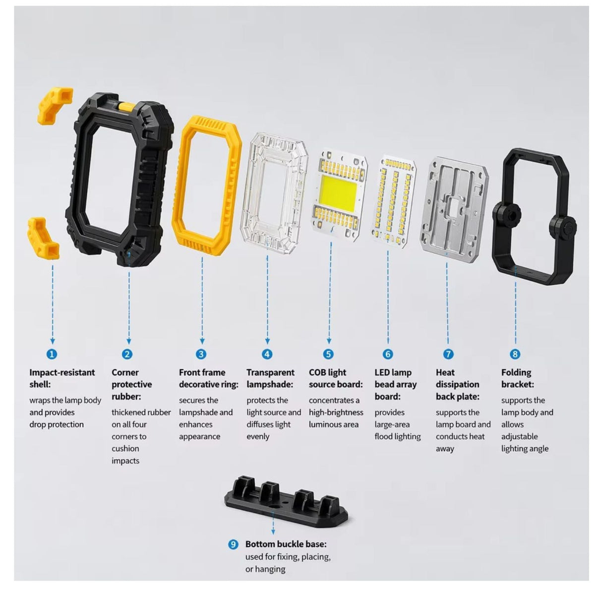 Reflector LED solar 3 en 1 recargable con power bank y kit de herramientas - foto 7