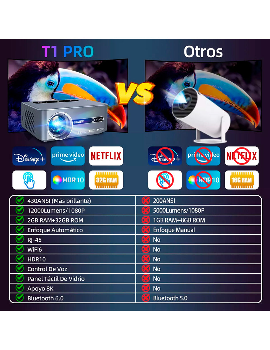 Combo Proyector Petukita Box T1 con Android 9.0 + Bocinas Con Luces Rgb Led