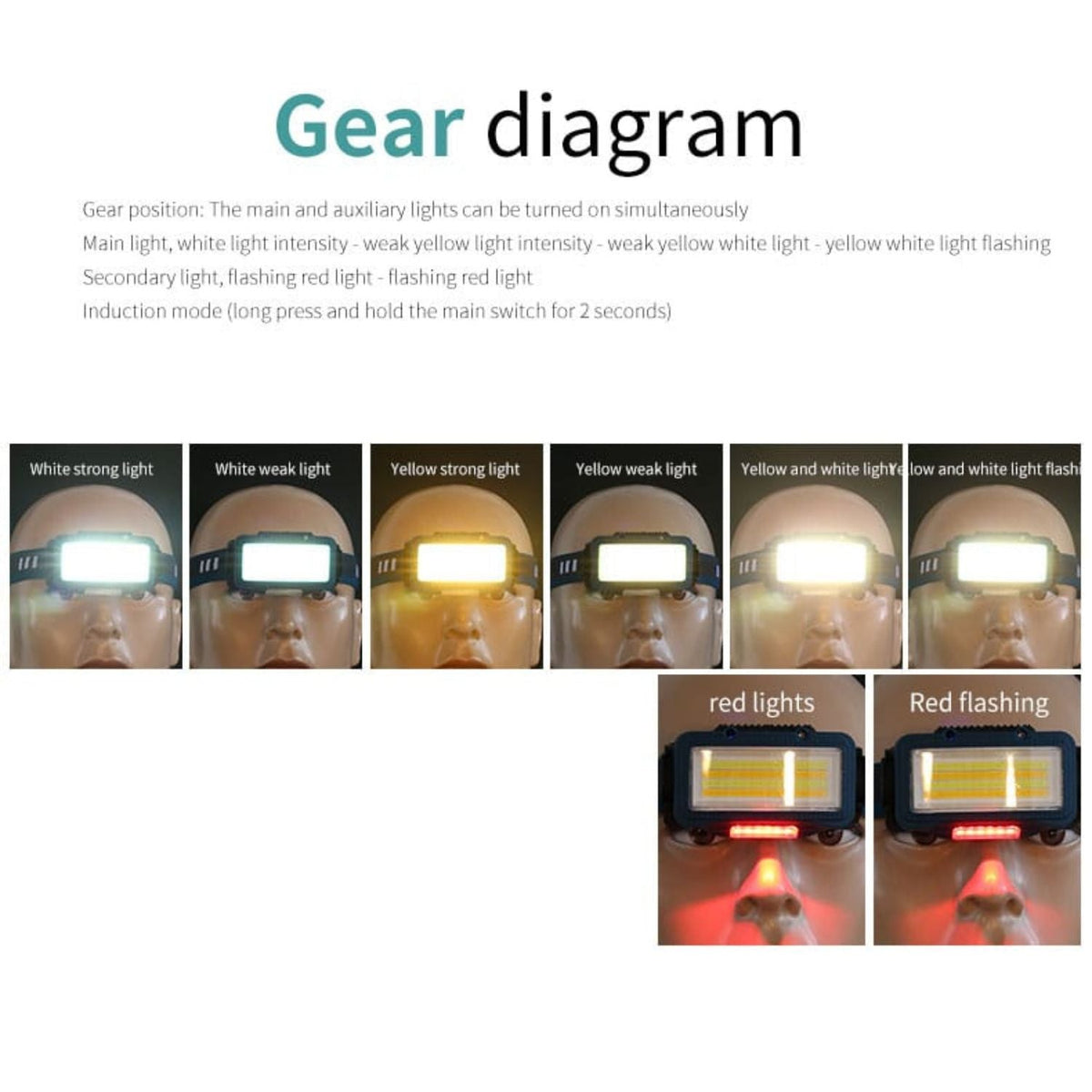 Linterna minera con sensor de movimiento y luz blanca, ámbar y roja W6112A - foto 5