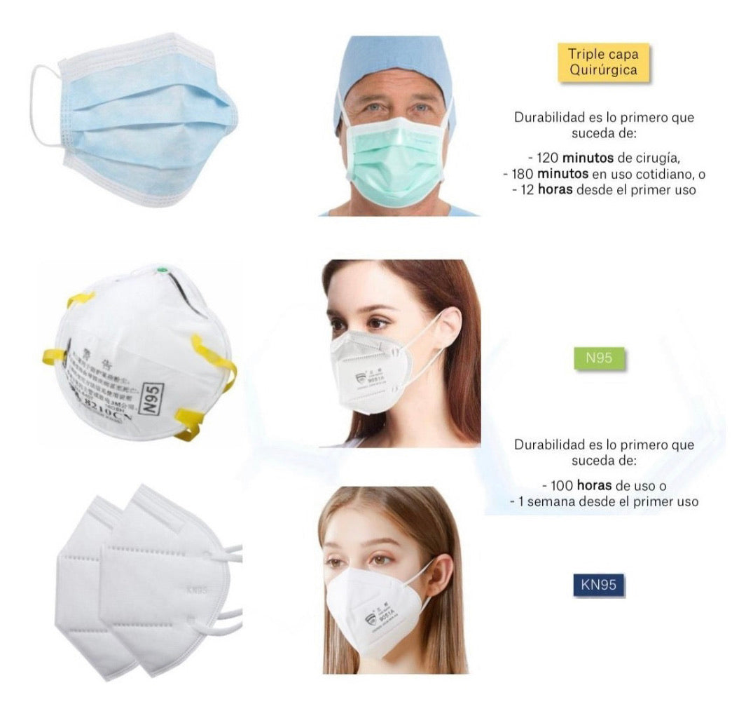 Caja con 50 cubrebocas quirúrgicos de 3 capas con certificado - foto 4