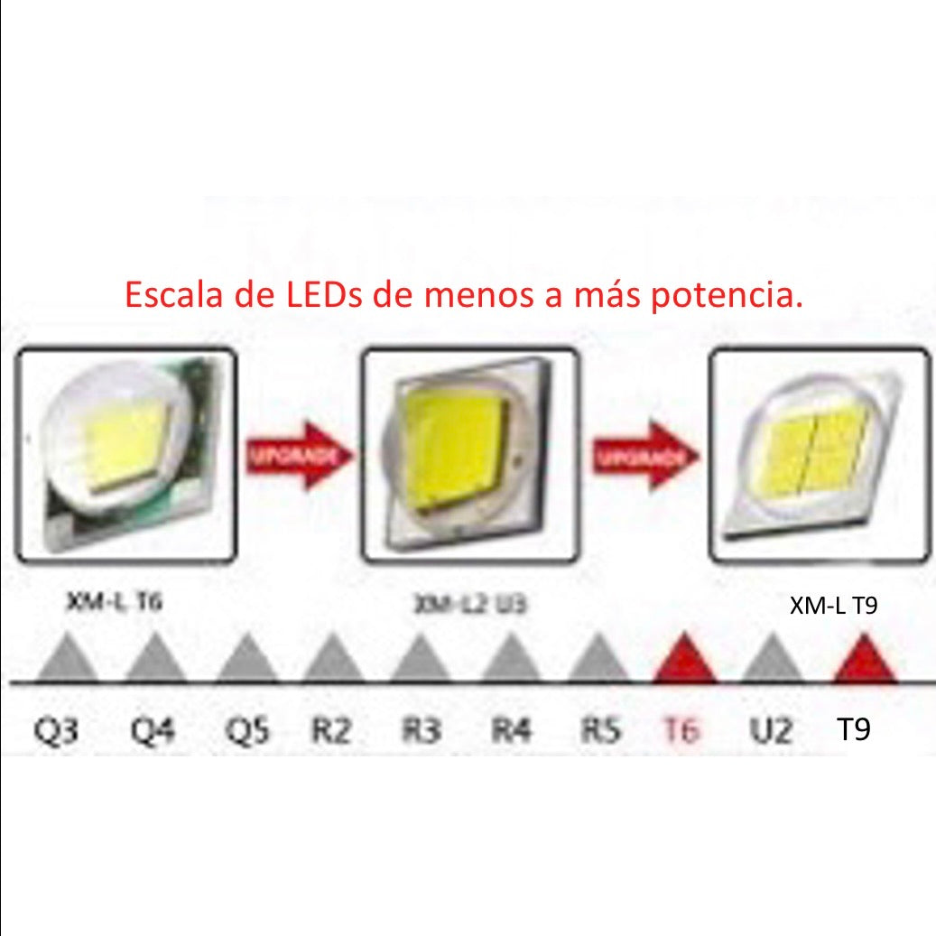 Lámpara de cabeza LED T9 con zoom y carga USB, modelo 402-T9 - foto 2