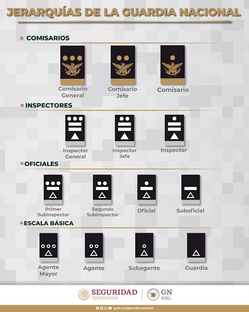 Parches de tela con velcro tema Guardia Nacional, varios diseños - foto 2